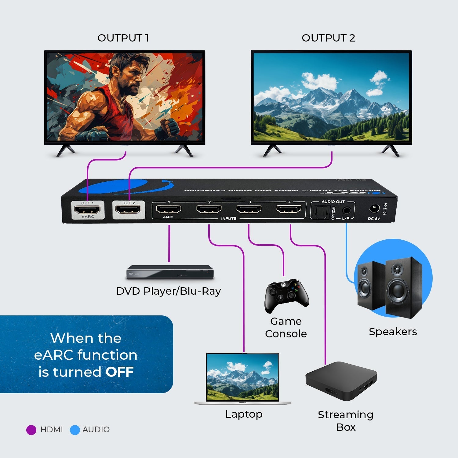 4x2 HDMI Matrix with Audio Extraction (BK-402A)