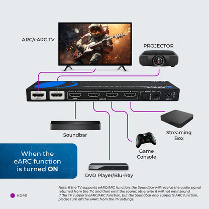 4x2 HDMI Matrix with Audio Extraction (BK-402A)