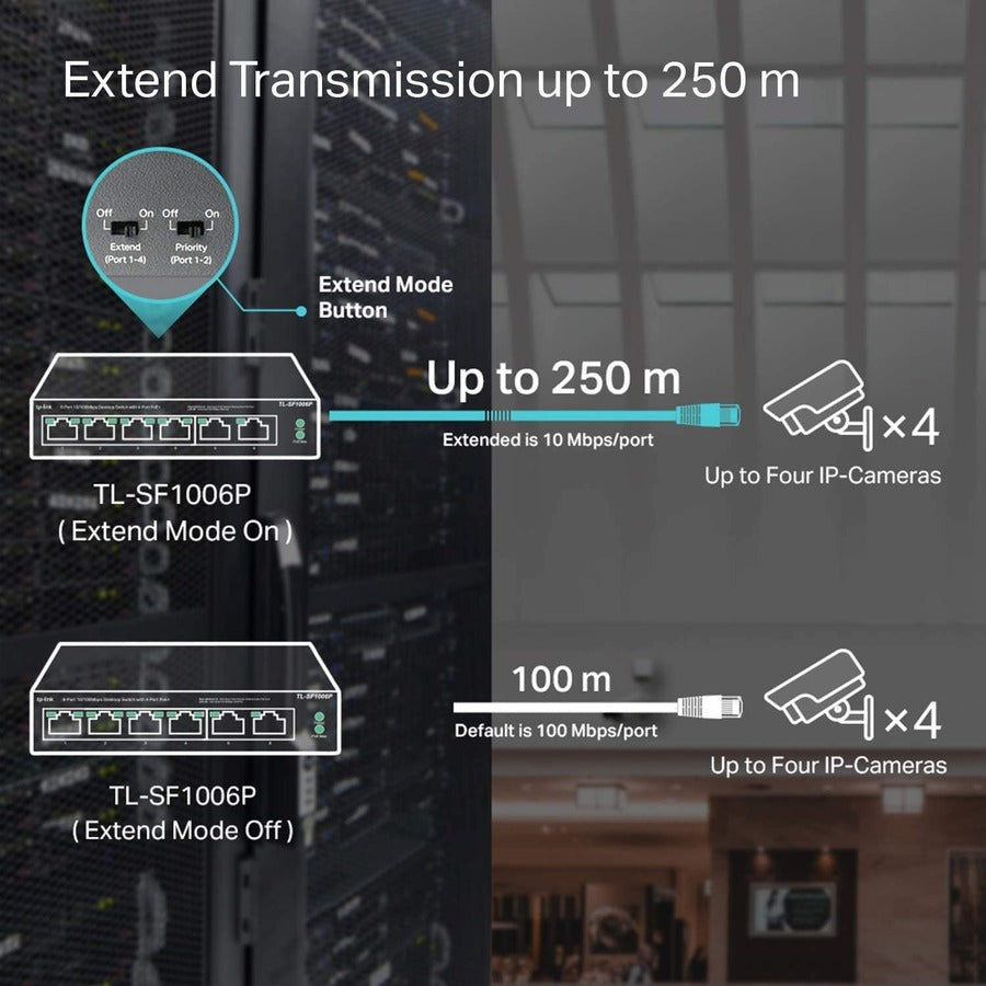 6Port 10/100Mbps Desktop Switch,With 4Port Poe+