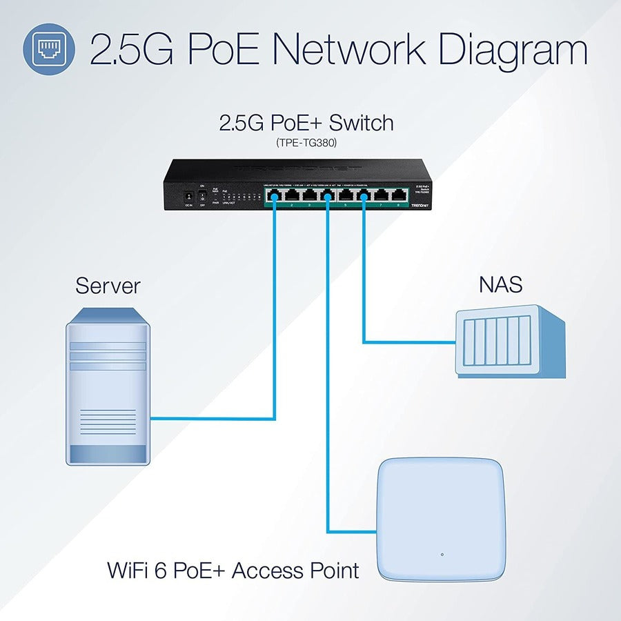 8-Port Unmanaged 2.5G Poe+ Sw,8 X 2.5Gbase-T Poe+ Ports