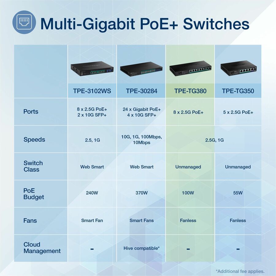 8-Port Unmanaged 2.5G Poe+ Sw,8 X 2.5Gbase-T Poe+ Ports