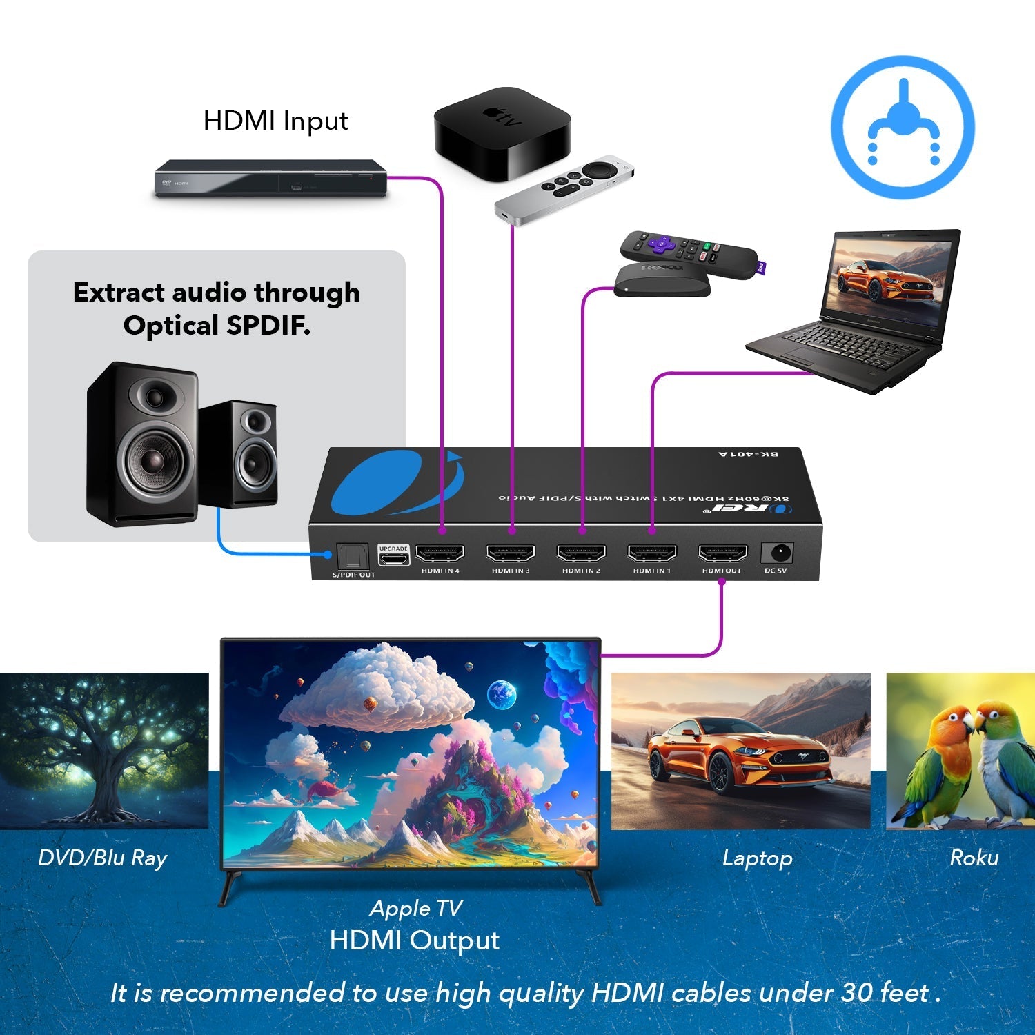 8K 4x1 HDMI Switcher with Audio Extraction (BK-401A)