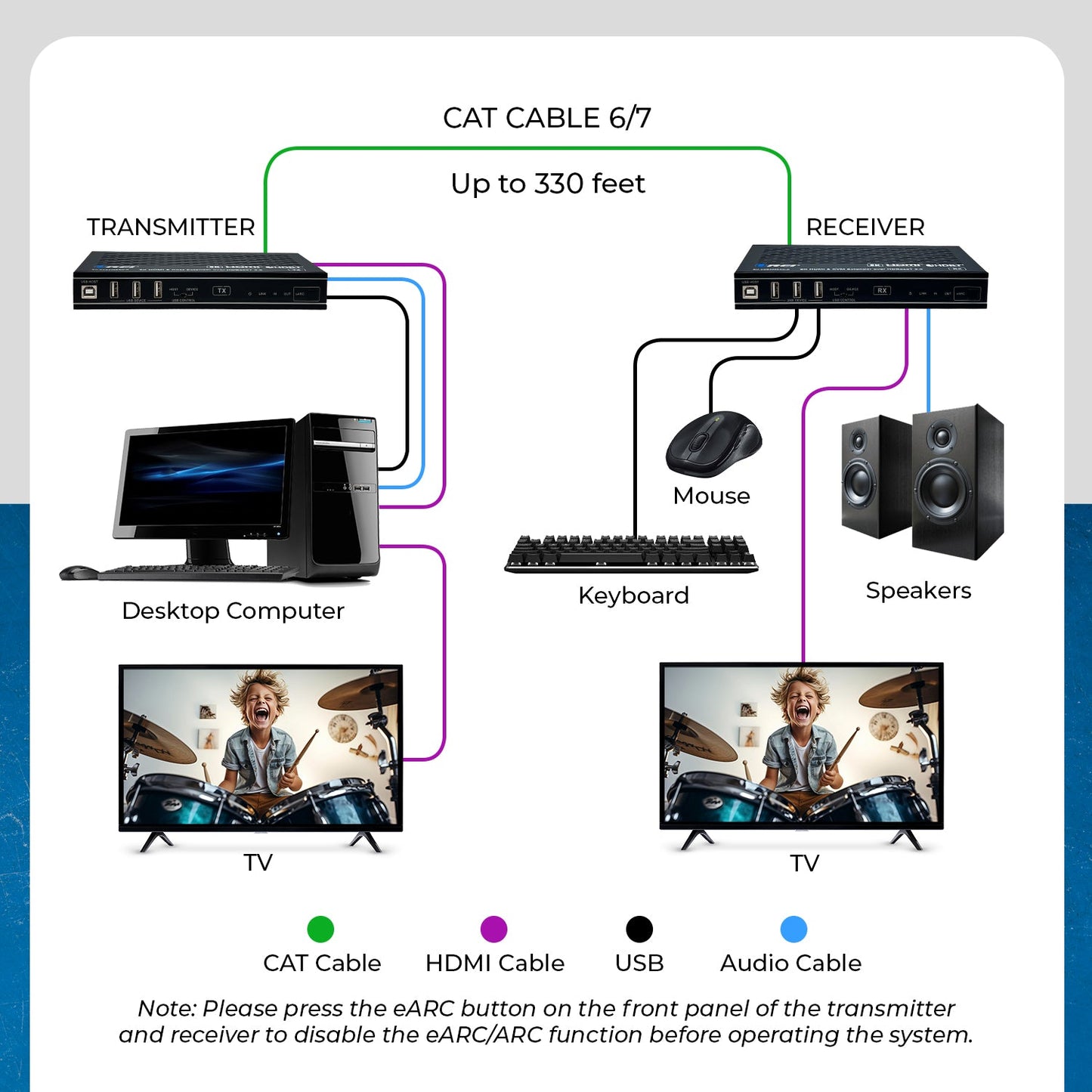 8K HDMI & KVM Extender over HDBaseT 3.0 up to 330 feet (BK-EXB330EAU-K)