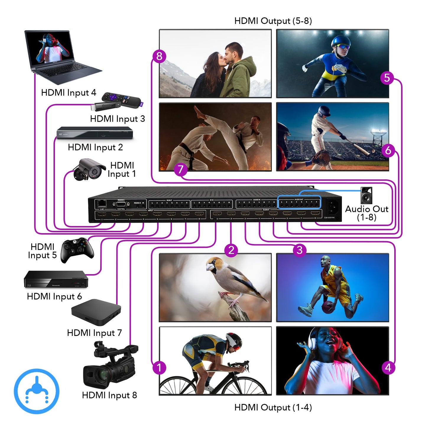 8x8 Matrix with Video Wall Controller 4K - 4x2 Video Wall (UHD-808VW)