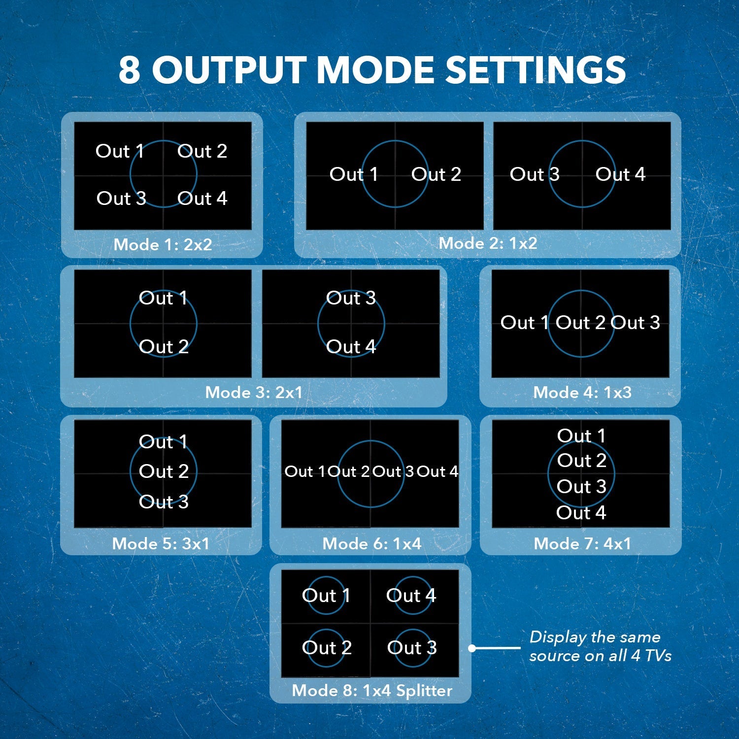 8x8 Matrix with Video Wall Controller 4K - 4x2 Video Wall (UHD-808VW)