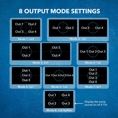 8x8 Matrix with Video Wall Controller 4K - 4x2 Video Wall (UHD-808VW)