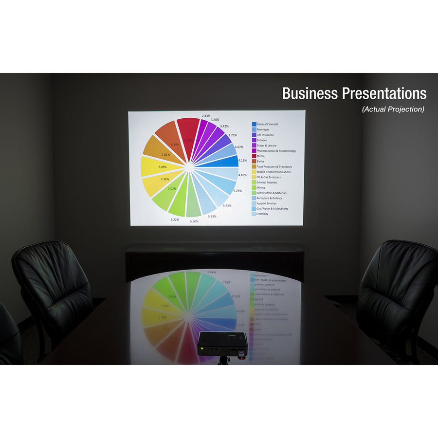 Aaxa Technologies P300 Neo Dlp Projector - 16:9