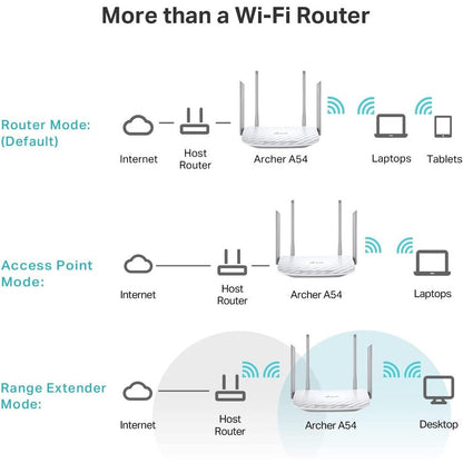 Ac1200 Dual Band Wi-Fi Router,