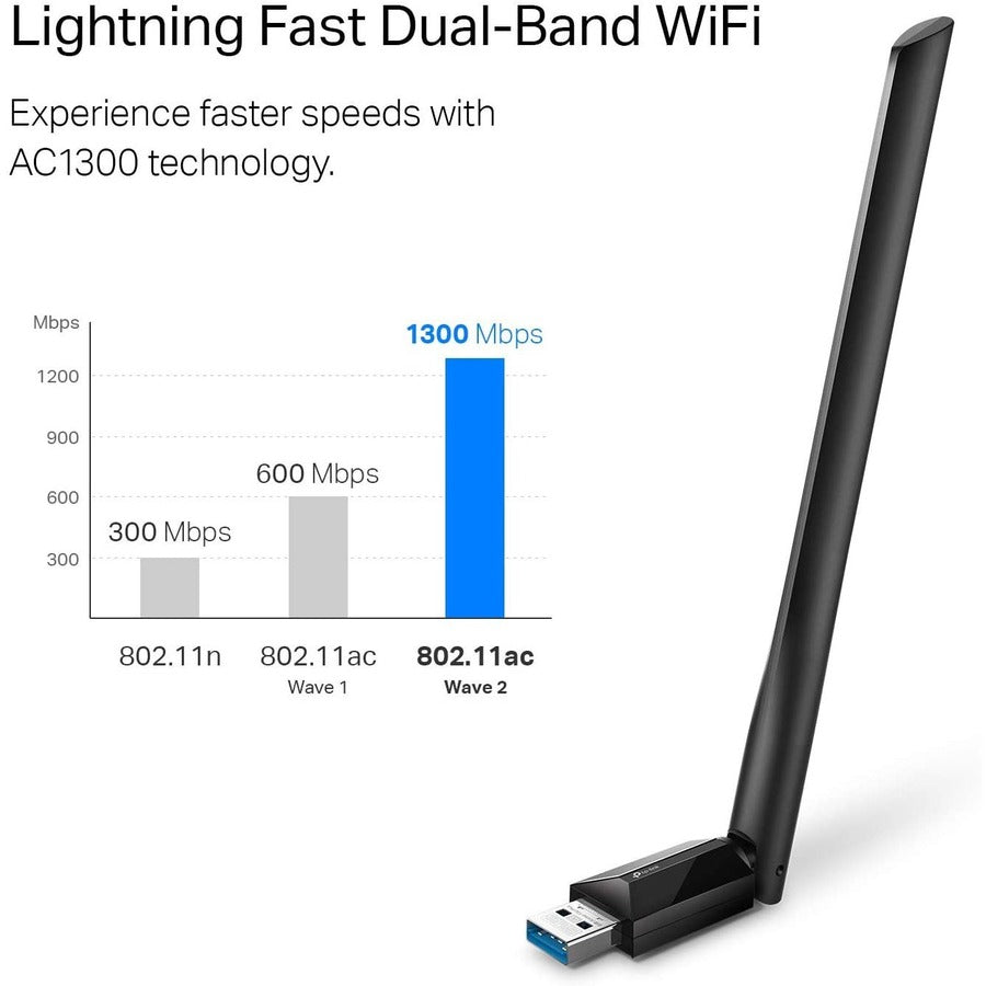 Ac1300 High Gain Wrls Dual Band,Usb Adapter