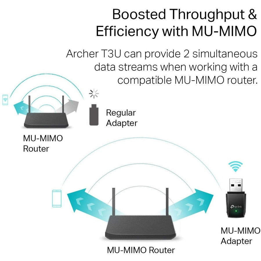 Ac1300 Mini Wrls Mu-Mimo Usb,Adapter