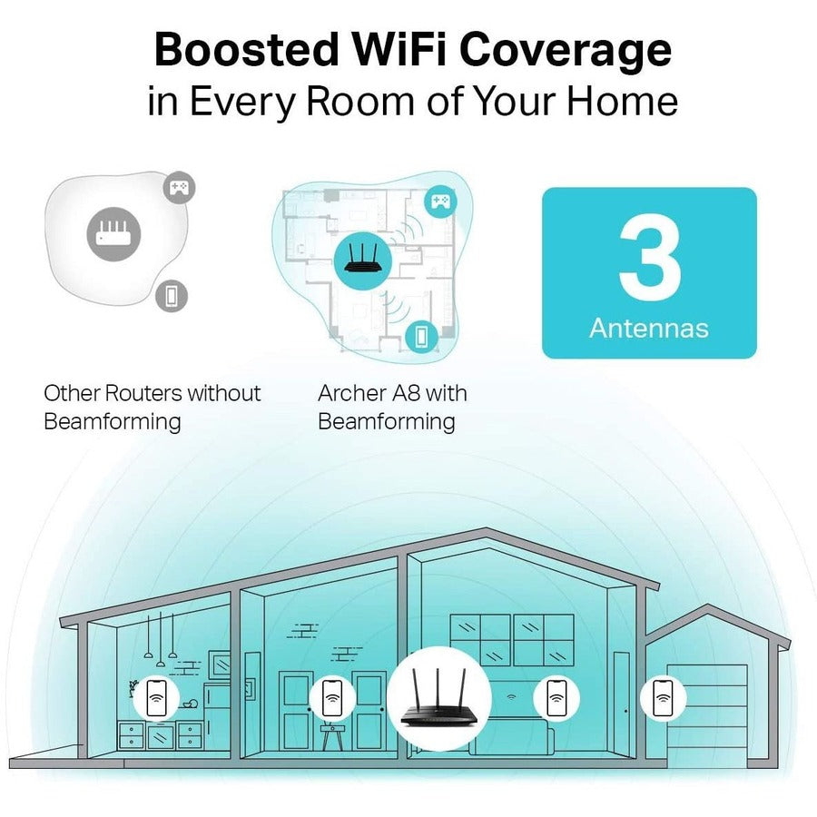 Ac1900 11Abgnac 1300Mbps 5Ghz,Mumimo Wifi Router Spi Psk 4Ports