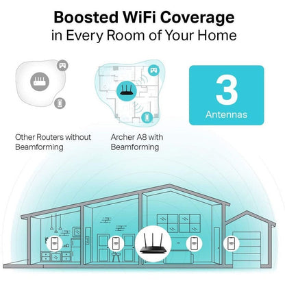 Ac1900 11Abgnac 1300Mbps 5Ghz,Mumimo Wifi Router Spi Psk 4Ports