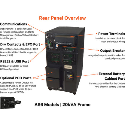 Aps 10Kva Scalable To 15Kva N+1,16M 10Kva/9.0Kw Llng 208/120V Out