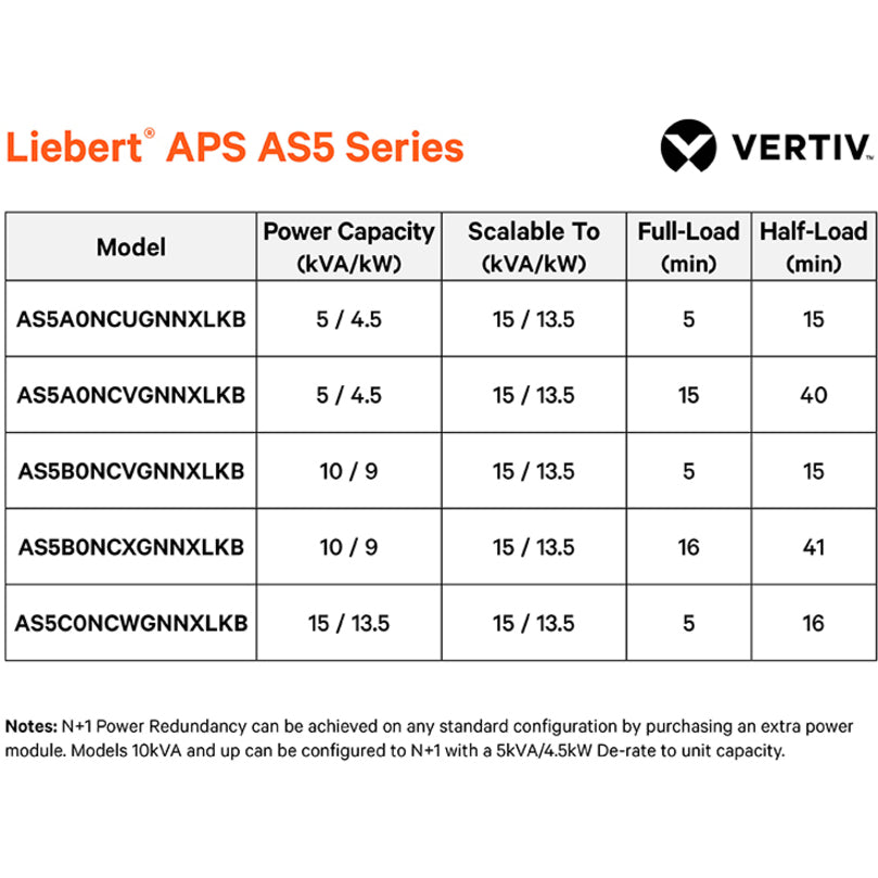 Aps 10Kva Scalable To 15Kva N+1,16M 10Kva/9.0Kw Llng 208/120V Out