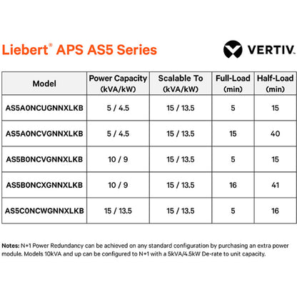 Aps 10Kva Scalable To 15Kva N+1,16M 10Kva/9.0Kw Llng 208/120V Out