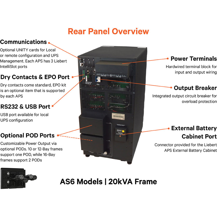 Aps 10Kva Scalable To 20Kva N+1,21M 10Kva/9.0Kw Llg 208/120V Out 21