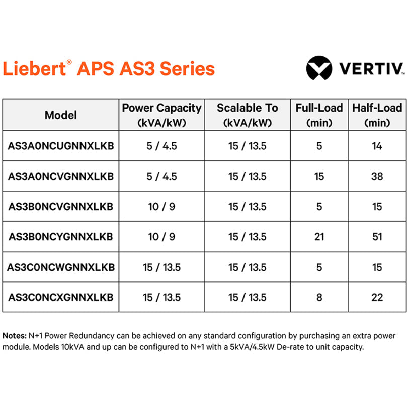 Aps 15Kva Scalable To 15Kva N+1,5M 15Kva/13.5Kw Llg 208/120V Out 5