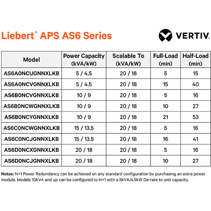 Aps 15Kva Scalable To 20Kva N+1,5M 15Kva/13.5Kw Llng 208/120V 5 Min