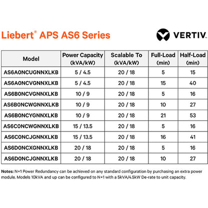 Aps 20Kva Scalable To 20Kva N+1,10M 20Kva/18.0Kw Llng 208/120V 10M