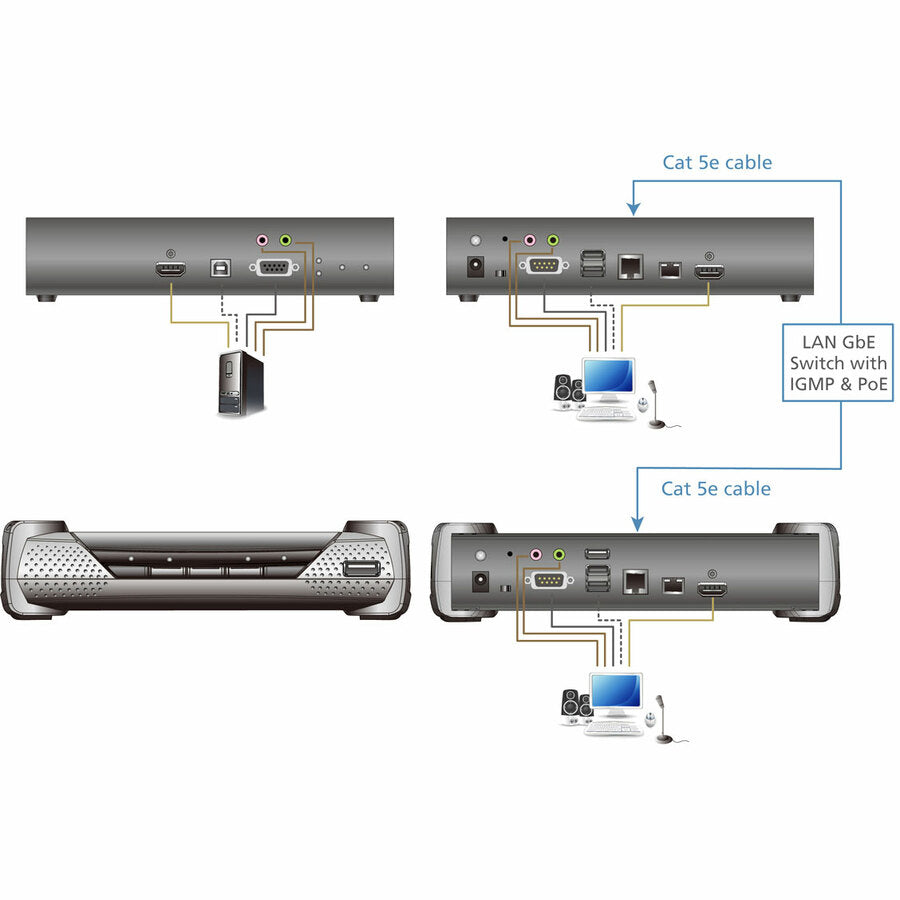 Aten 4K Hdmi Single Display Kvm Over Ip Transmitter With Poe-Taa Compliant