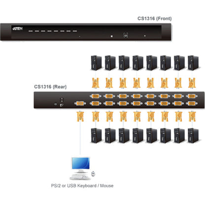 Aten Cs1316Kit Kvm Switch