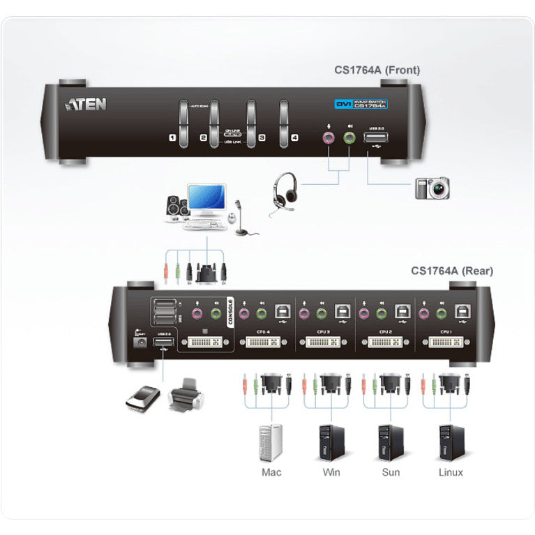 Aten Cs1764A Kvm Switch WUXGA