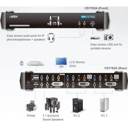 Aten Cubiq Cs1782A Kvm Switch