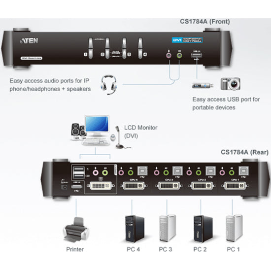 Aten Cubiq Cs1784A Kvm Switch