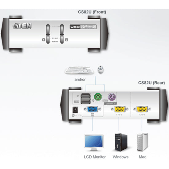 Aten Cubiq Kvm Switch Cs82U