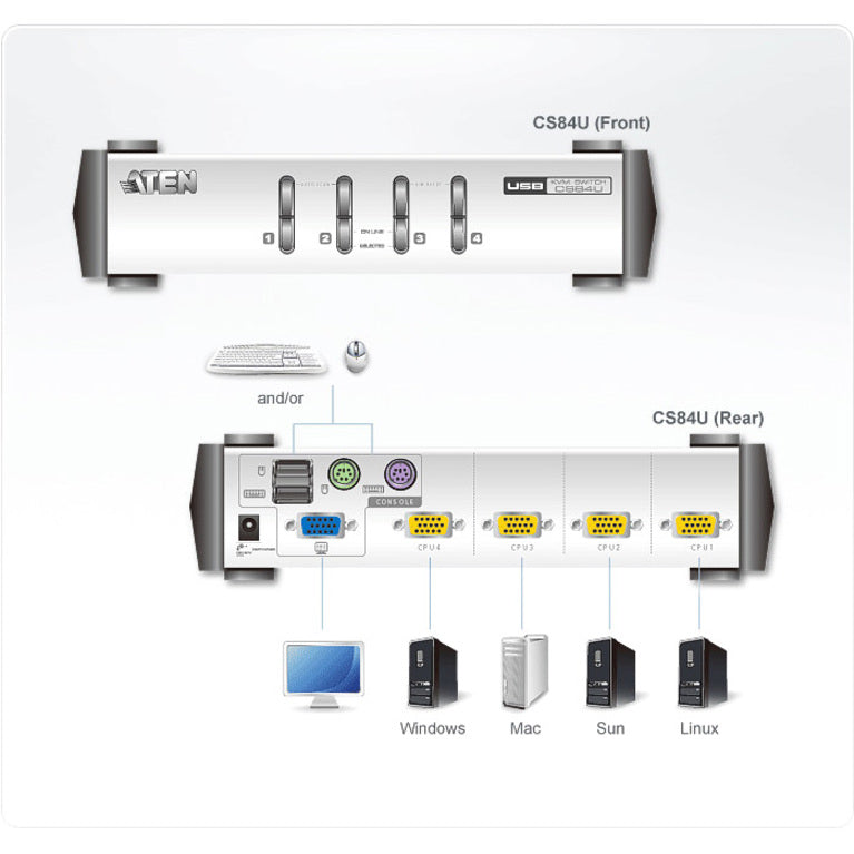 Aten Cubiq Kvm Switch Cs84U