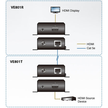 Aten Hdmi Hdbaset-Lite Receiver (Hdbaset Class B)-Taa Compliant