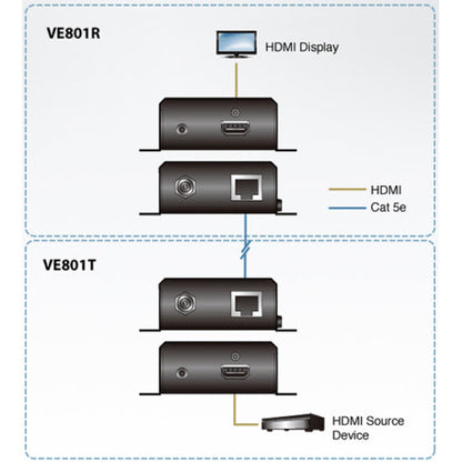 Aten Hdmi Hdbaset-Lite Transmitter (Hdbaset Class B)-Taa Compliant