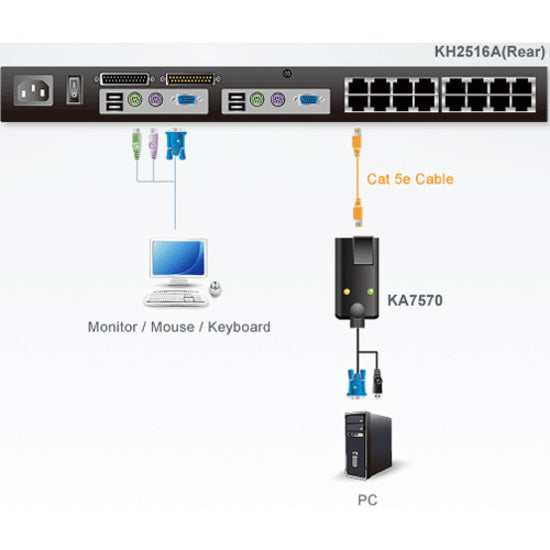 Aten Ka7570 Kvm Cable