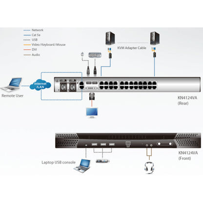 Aten Kn4124Va Kvm Over Ip Switch-Taa Compliant