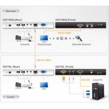 Aten Proxime Ce770 Kvm Console/Extender-Taa Compliant