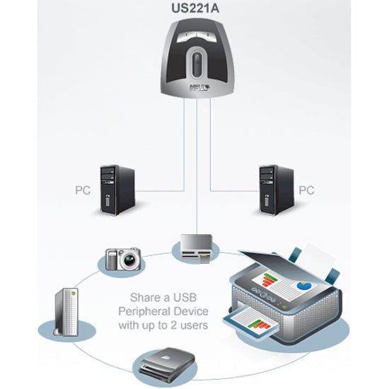 Aten Us221A 2-Port Usb Switch