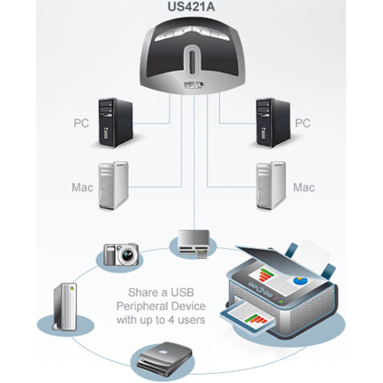 Aten Us421A 4-Port Usb Switch