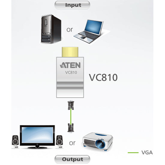 Aten Vc810 Hdmi-To-Vga Converter