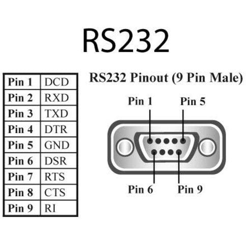 Brainboxes 1 Port Rs232 Poe Ethernet To Serial Adapter