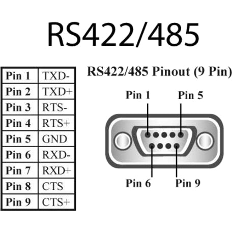 Brainboxes 2 Port Rs422/485 Ethernet To Serial Adapter