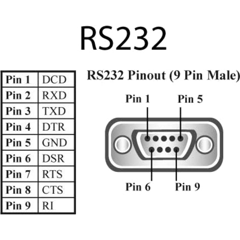 Brainboxes 4 Port Rs232 Ethernet To Serial Adapter