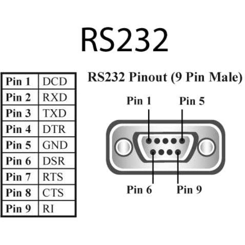 Brainboxes 8 Port Rs232 Ethernet To Serial Adapter Es-279