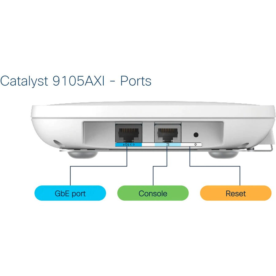 9105 Rpt Cisco Catalyst 9105AXI Dual Band 802.11ax 1.49 Gbit/s Wireless Access ...