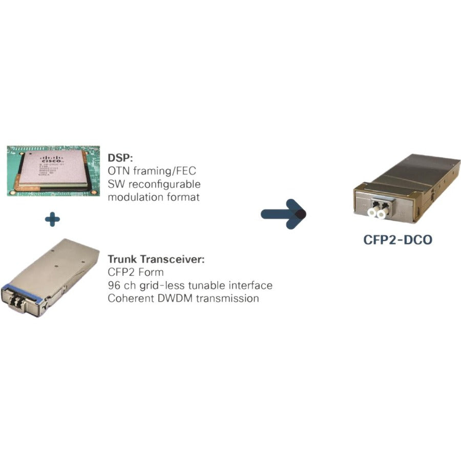 Cisco Digital Cfp2 Pluggable Optical Module CFP2-WDM-DET-1HL=