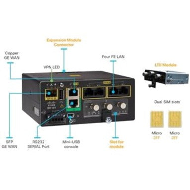 Cisco Ir1101 Integrated Services Router Rugged