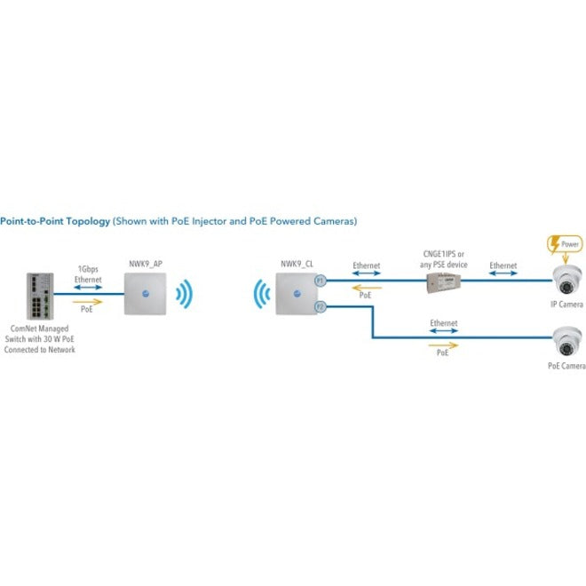 Comnet Kit Comnet Ultra-High Throughput, Impact-Resistant Hardened NWK9 – TeciSoft