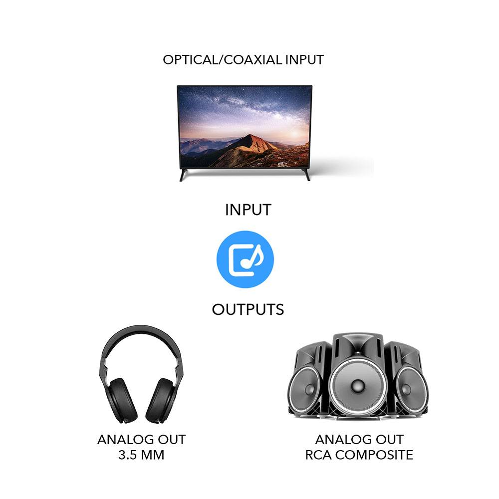 Coxial/Optical Digital to Analog Audio Converter Over RCA (DA21)
