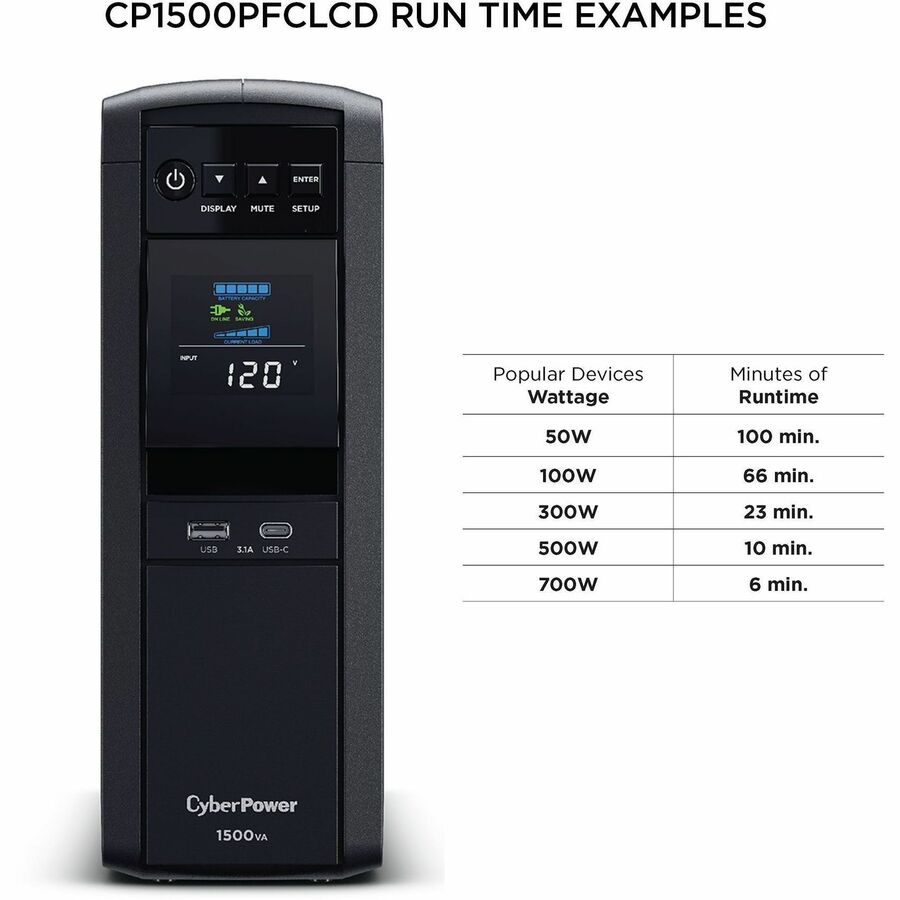 Cyberpower Cp1500Pfclcd Uninterruptible Power Supply (Ups) Line-Interactive 1.5 Kva 900 W 10 Ac Outlet(S)