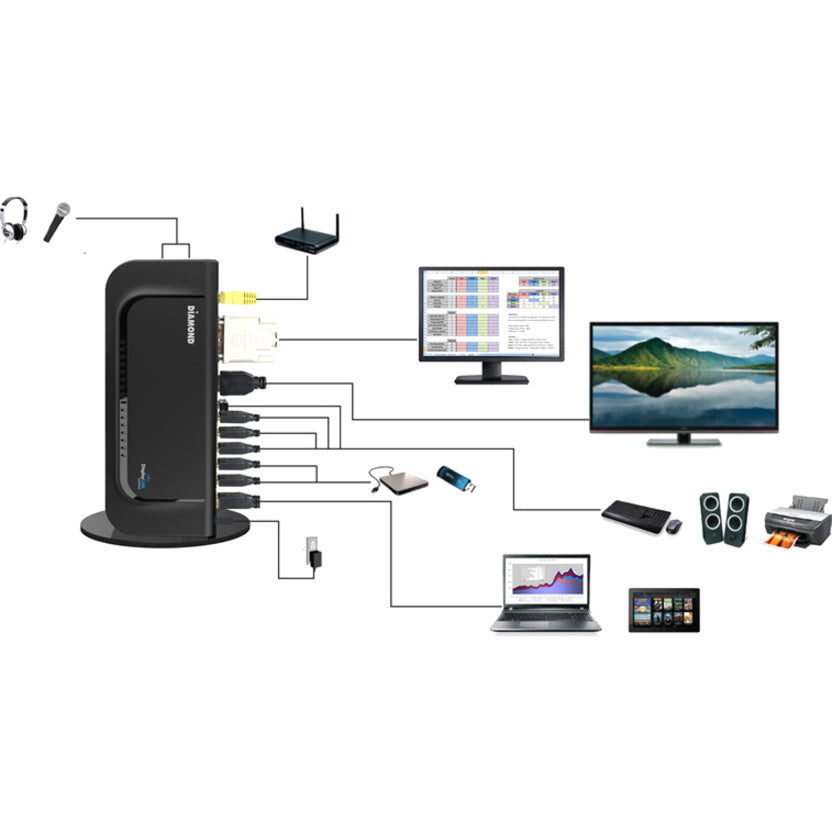 Diamond Multimedia Universal Ultra Docking Station (Ds3900V2)