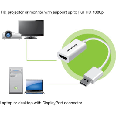 Displayport To Hd Adapter,Connects Imac /Macbook To Projector